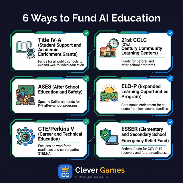 Infographic: 6 Ways to Fund AI Education Programs